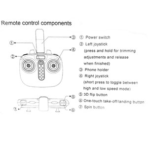 کوادکوپتر کنترلی دوربین دار سیما با ارسال زنده تصویر مدل Syma Z4W_اسباب بازی کوادکوپتر